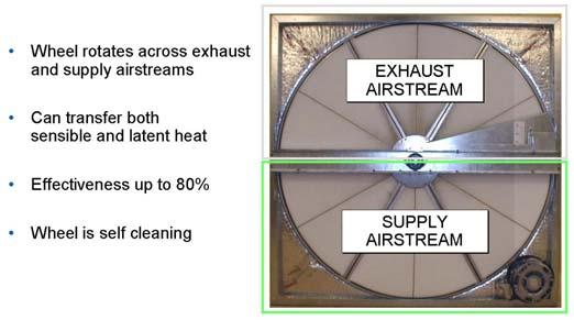 for thermal expansion and pressurization of the working fluid. The heat transfer rate must be controlled to prevent overheating or overcooling the supply airstream.