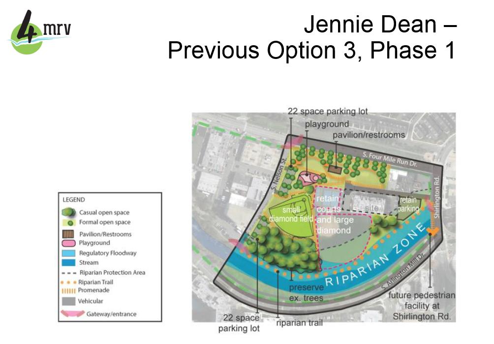 At the February 15, 2018 Working Group meeting, support for the recommended Jennie Dean Park concept was split evenly amongst the Working Group members.