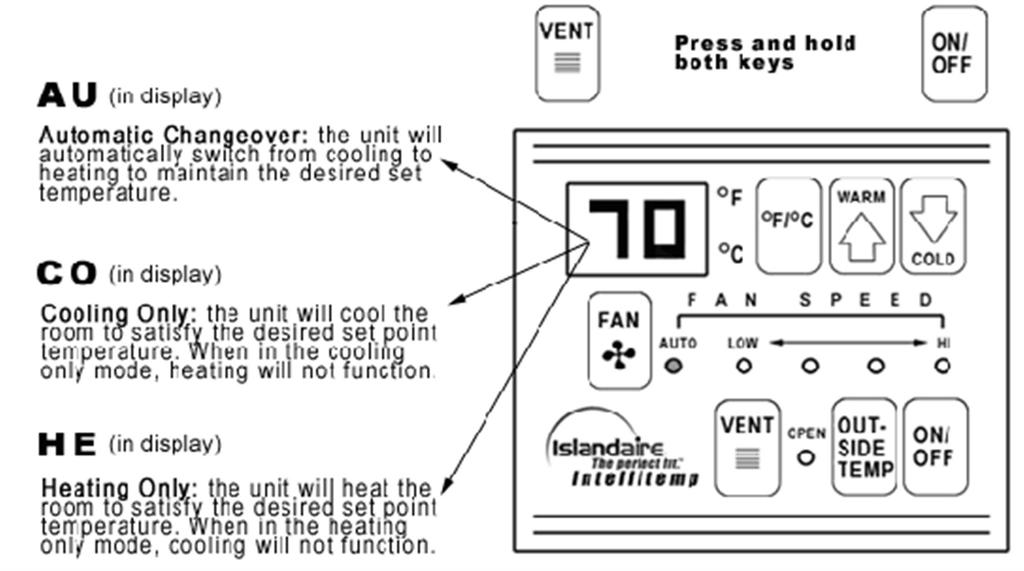 Intellitemp Mode Selection (Refer to Fig.