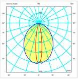Elliptical light distribution 19