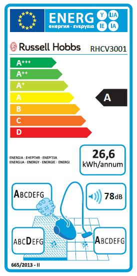 ENERGY PERFORMANCE LABEL The purpose of the energy label is to help you understand a vacuum cleaner s energy efficiency performance. 1 2 3 4 5 6 1.