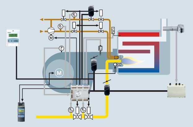 Oxygen Trim Control Commercial Dual Fuel Source: