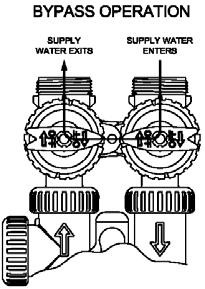 the bypass valve.