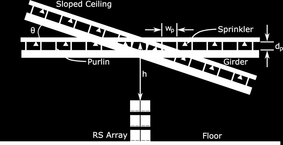 Figure 1-2 below shows the computational setup with ceilings at different inclinations above a 3-tierhigh rack-storage arrangement of CUP commodity.