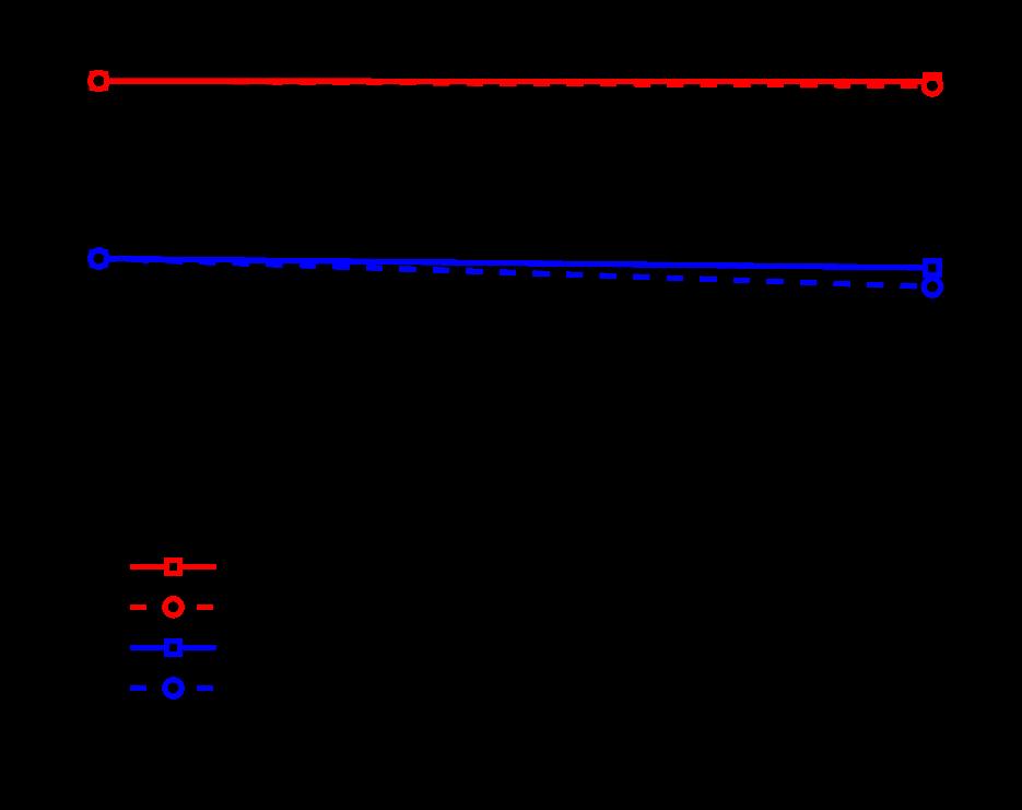 (a) No fire (b) Fire Figure 4-4: Time-averaged droplet mass flow rate through a 3.