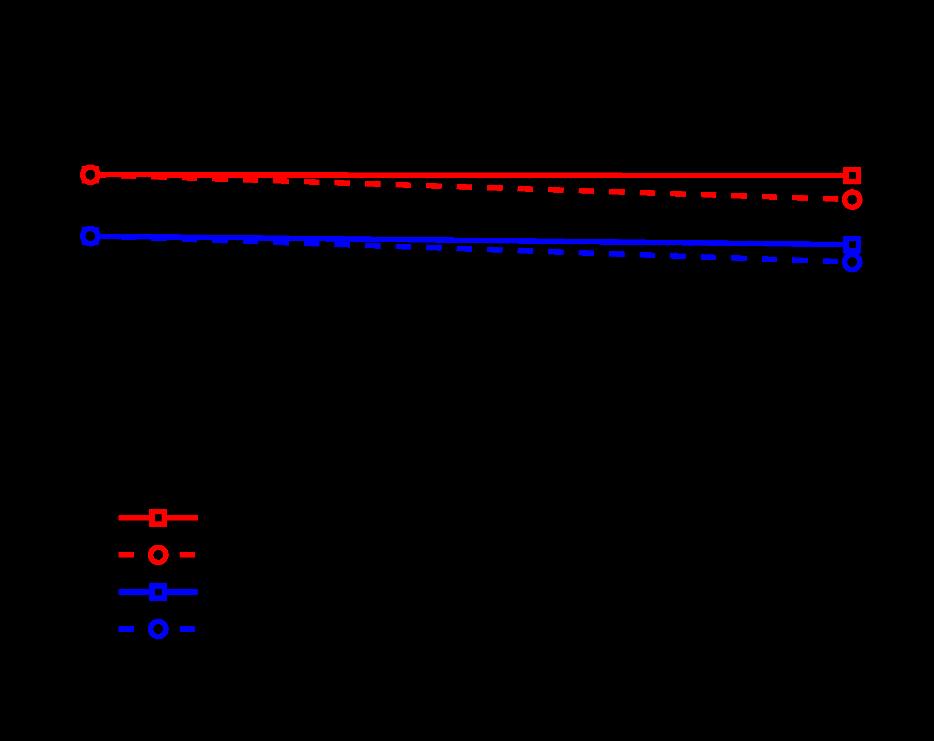 (c) No fire Figure (d) Fire 4-10: Time-averaged droplet mass flow rate through a 3.
