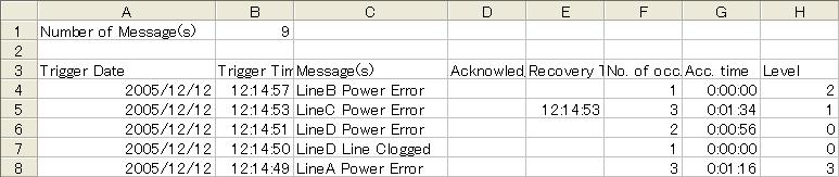 (2) Save Data in Memory Card To copy data from the SRAM to a CF card, write Command in Control Word Address. Status will be overwritten as a result.