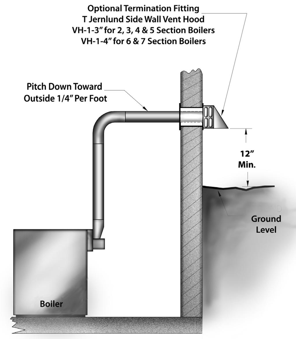 HORIZONTAL VENTING INSTRUCTIONS INDUCED DRAFT HIGH EFFICIENCY BOILERS Horizontal (Category III) venting systems must be installed in accordance with these instructions.