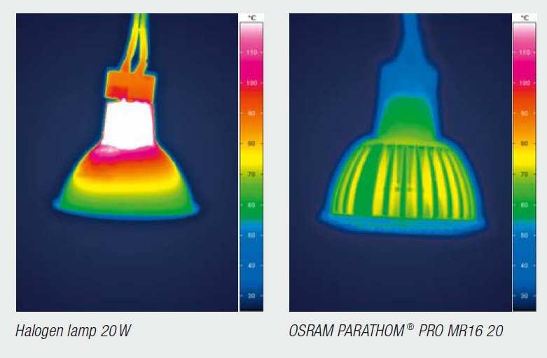 Cost/Performance Issues Vs Traditional Light Sources (2/9): Energy saving Halogen MR16 20W LED MR16 4.