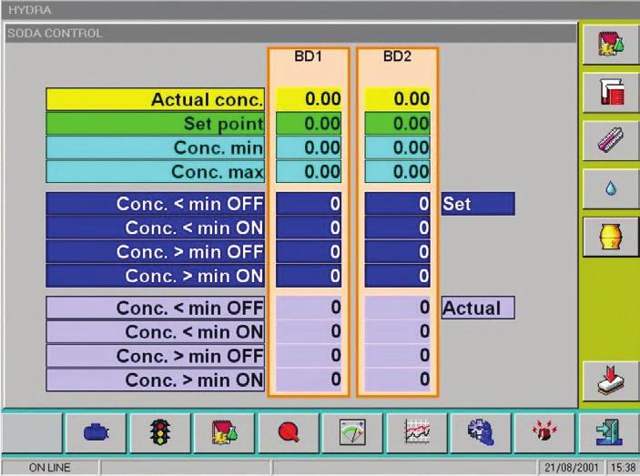 The main operator panel is a PC-based operator interface that permits to visualize all process parameters and failures information.
