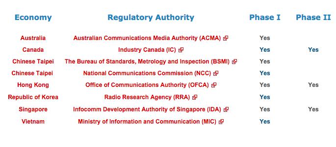 US APEC TEL MRAs FCC Rule changes essentially