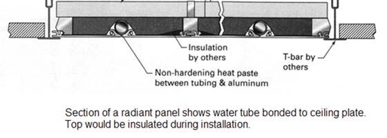 Radiant heating/cooling systems