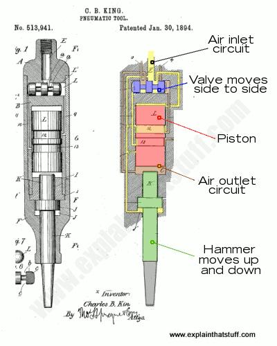 JackHammer Basic concept of pneumatic jackhammer patented in