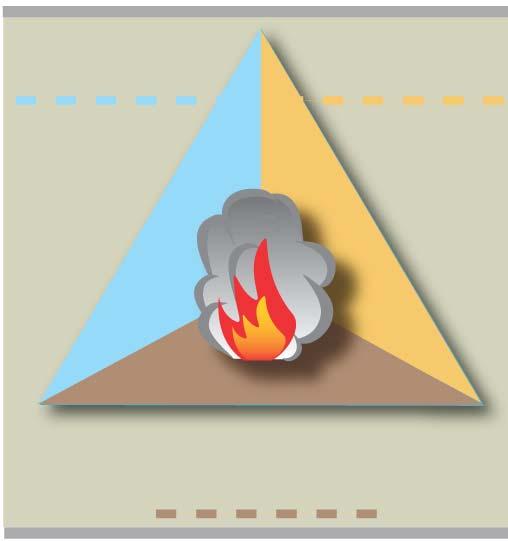 6.3 Fire Physics The objective of this section is to provide an in-depth overview of the physical and chemical processes, specifically looking at the different possibilities of fire extinguishing. 6.
