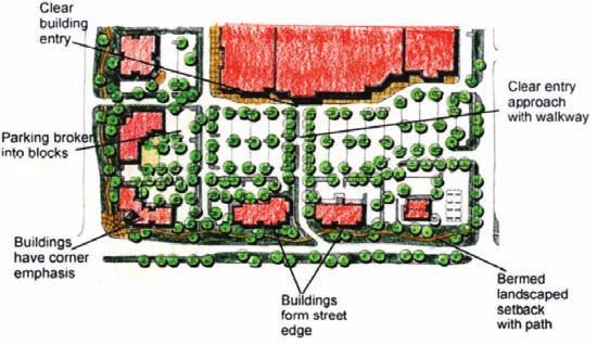 Streetscape and Open Space SURFACE PARKING LOTS Location: Within the Suburban Overlay District, parking facilities should be located to the rear of the site and buildings toward the front to the