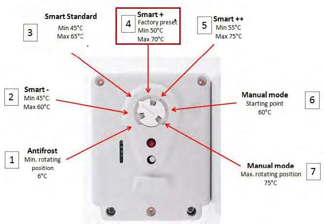The Smart Themostat is designed to be directly plugged into an immersion heating element and includes: Mechanical double pole disk safety Safety limiter set between 65 C and 90 C depending on ESWH