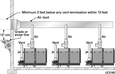 DIRECT VENT Boiler room air openings Combustion/ventilation air provision For direct vent installations, combustion air must be ducted directly from outside to the SlimFit boiler air intake fitting.