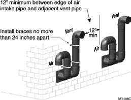 d. Insert a corrosion-resistant metal thimble in the vent pipe hole as shown in Figure 34. e. Follow all local codes for isolation of vent pipe when passing through floors or walls. 4.