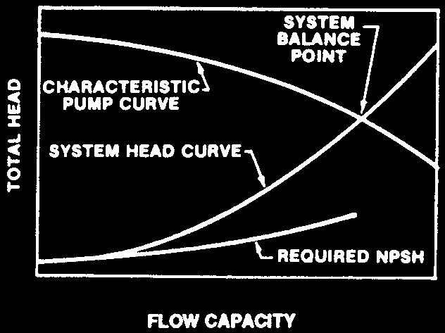 Additionally, since flow is directly proportional to area and velocity at any section through a pump, at a particular section the flow is proportional to the velocity of the impeller s tip.