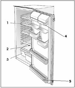 Description of the product features 1) Shelves o The shelves may be placed in any of the guide slots within the interior of the appliance. They are protected from sliding out.