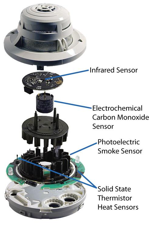 Multi-Criteria Fire Detection Example of Multi-Criteria Alarm Flame sensor for detecting flaming fires