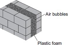 with plastic foam. Diagram 2 Diagram 3 U-value of the wall = 0.7 U-value of the wall = 0.