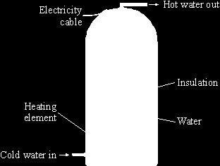 (i) (ii) Draw arrows on the diagram to show the movement of the water in the tank when the heating