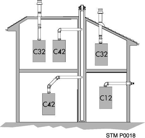 1 Conditions to be observed The boiler must be installed so that the terminal is exposed to