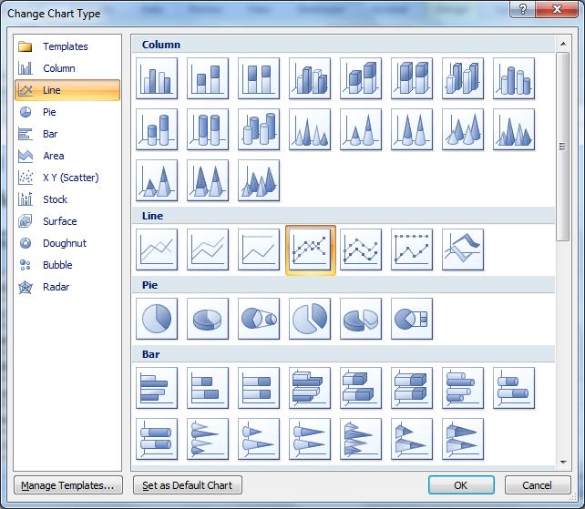 Norėdami pakeisti diagramos tipą, pažymėkite diagramą ir spauskite įrankių juostos Chart Tools kortelės Design mygtuką Change Chart Type: Atsidariusiame