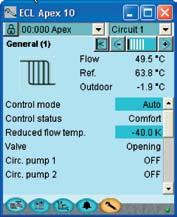 +/- buttons: Adjust different values and manual operation. ircuit selector: Switches between the heating circuit and DHW/heating circuit.