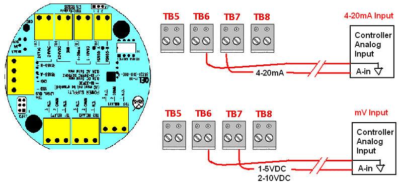 2.4.3 Remote Smart Sensor Connection 2.4.4 RS-485 Terminator and Driver Replacement The terminator on each end of the RS485 run is designed to match the electrical impedance characteristic of the