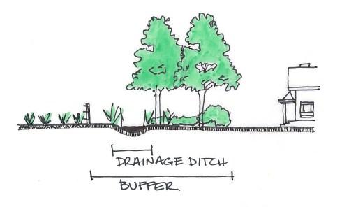 Buffer features include mature trees, riparian areas, ravines, woodlots, wetlands and natural vegetation.