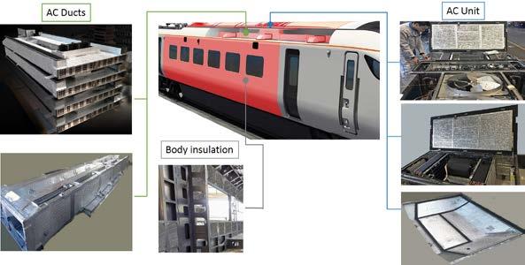 Insulation for Railway Vehicles Technically Superior Thermal Insulation Our unique physically crosslinked technology results in a smaller and more evenly distributed closed cell structure.