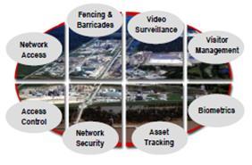 The Power of Out-of-the-Box Integration 17 Honeywell s holistic approach Integrated solution,