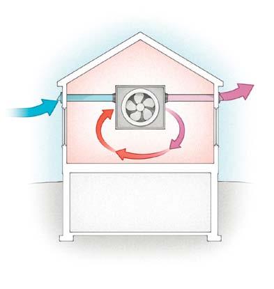 By relying on separate intake and exhaust fans working as a system, the amount of air that you