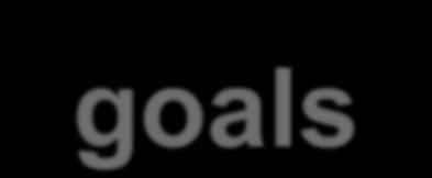 achievable goals 4.