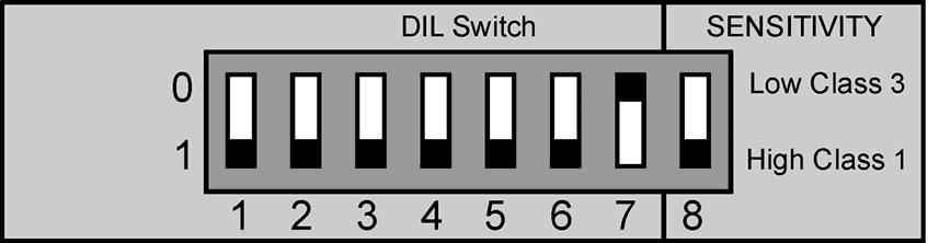 10 Hochiki Europe (UK) Ltd Selectable Detector Functions (DIL Switch Settings) Fig 6 DIL Switch with Detector Front Cover Removed (Normal factory settings shown) Selectable Functions DIL Switch