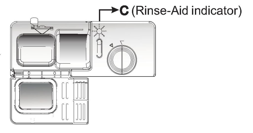 Only use branded rinse-aid for the dishwasher. NEVER fill the rinse-aid dispenser with any other substances (e.g. dishwasher cleaning agent, liquid detergent). This will damage the appliance.