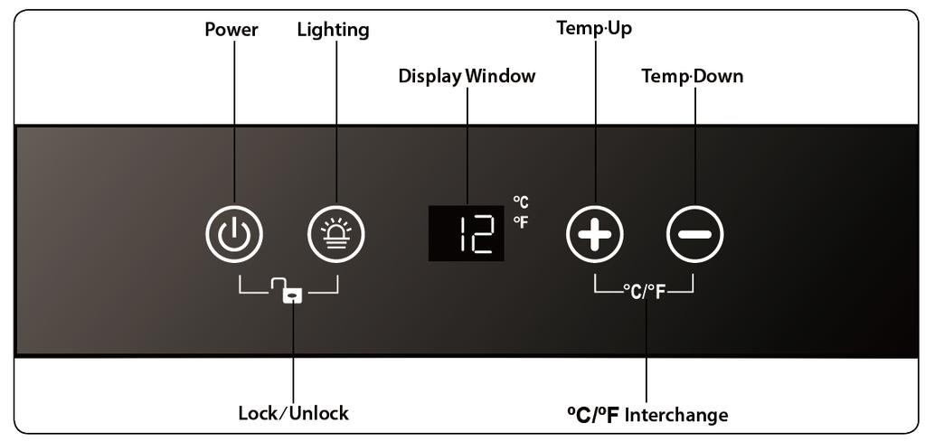 Wine Refrigerator Quick Start The control panel of your wine refrigerator has a saftey feature that prevents someone from accidentally changing the temperature or shutting the appliance off.
