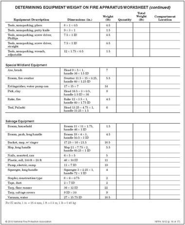 Page 73 of 90 Figure C.1 Continued C.1.1 The approximate measurements and weights of equipment that are commonly available and used during fire department operations are listed on the worksheet.