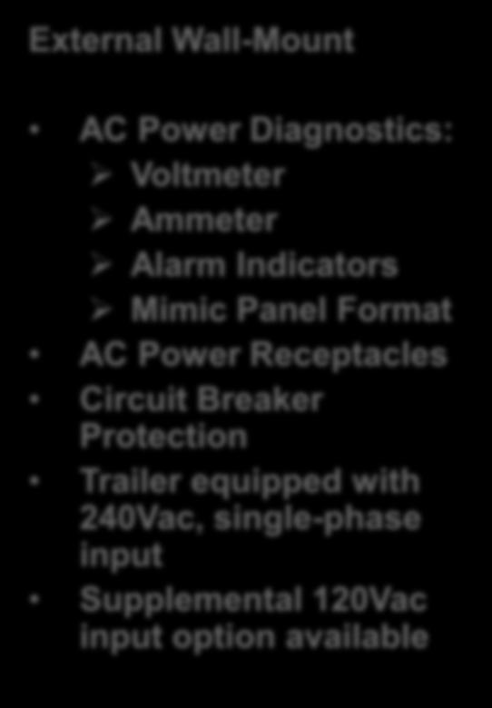 Format AC Power Receptacles Circuit Breaker Protection Trailer