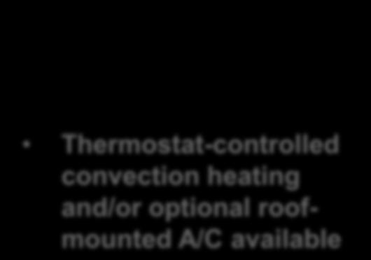 convection heating