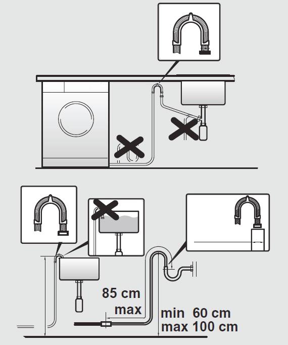 Basic Set Up Draining to a sink or wash-basin Secure the drain hose in position, so it can t drop out of the basin.