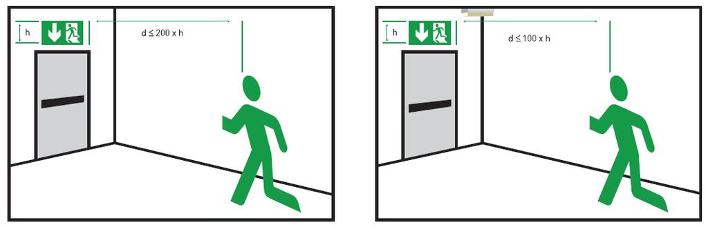 The Maximum Viewing Distance of The Emergency Exit Luminaries For the sings illuminated from within it has to be 200