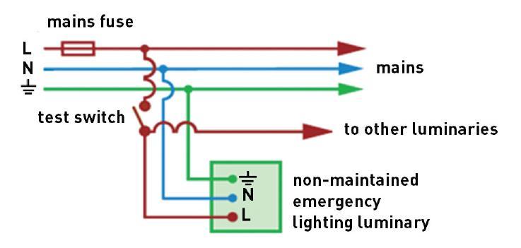 Operating Modes of Emergency Lighting Luminaries Non-Maintained Mode The lamp does not provide light when the main power is at its normal value.
