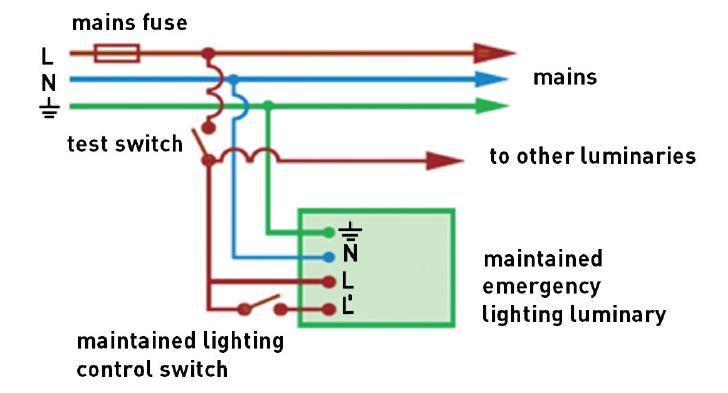 Operating Modes of Emergency Lighting Luminaries Maintained Mode In this type of luminaries, the lamp provides light when the mains voltage is at its normal value.