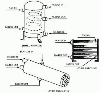 Vol. 4, Issue 3, March An air-cooled condenser is one in which the removal of heat is done by air. It consists of steel or copper tubing through which the refrigerant flows.