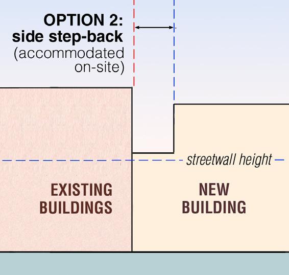 Study area extent Height determined by proximity to context transition edge Context
