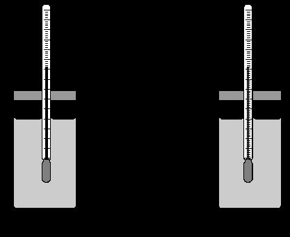 Q3. A student did two experiments on radiation. The apparatus he used is shown in the diagram.