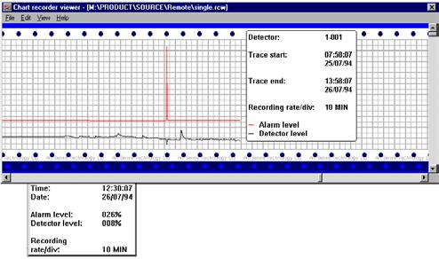 The following screen appears: The red trace is the current alarm level and the black trace is the detector output.